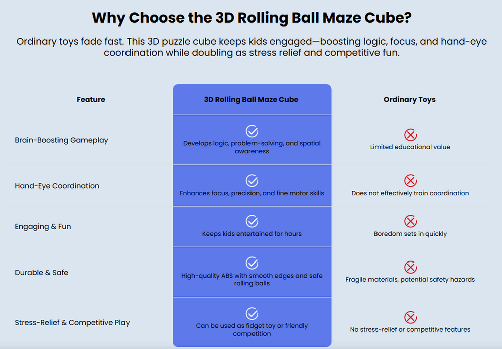 3D Rolling Ball Maze Cube
